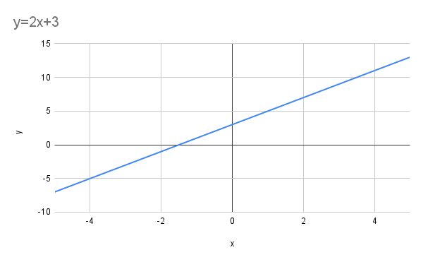 1 функциялин граф